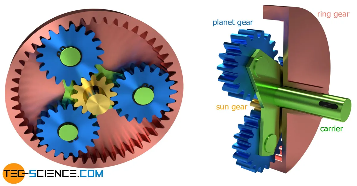 planetary gear diagram